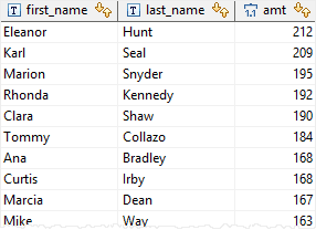 PostgreSQL CEIL function example
